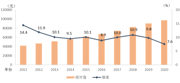 湖南人口2020_2020年湖南平均工资出炉 这个行业 最香 147727元