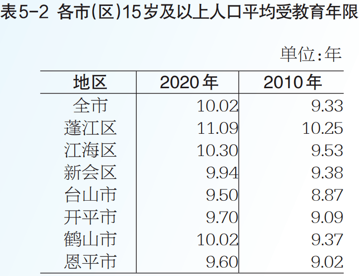 现在人口大普查普查人数是_人口普查