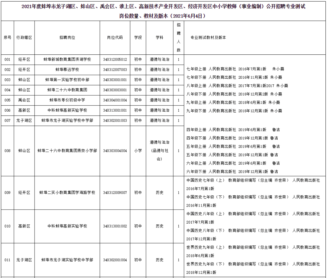 2021蚌埠淮上区gdp_孩子是上一实校初中部还是七中 官方明确答复