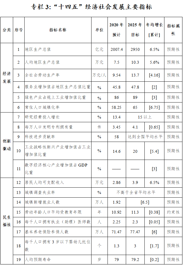 广州市十四五规划GDP目标_汪涛 十四五 规划预计进一步淡化GDP增长目标(3)