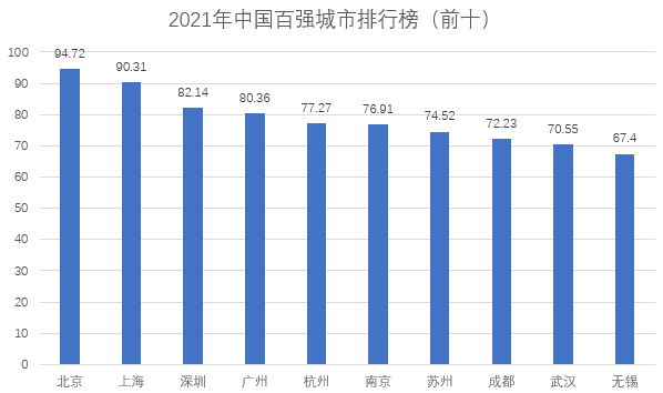 2021年武汉市gdp_西安 重庆 成都,楼市谁更有前途