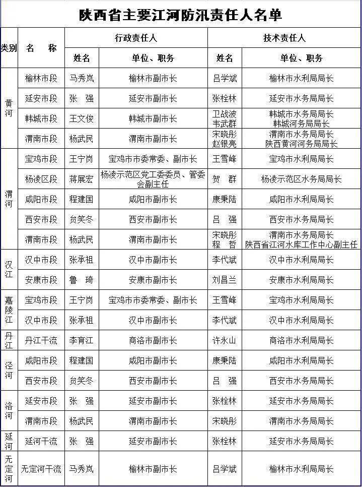 2021年丹凤县人口_2021年商洛市丹凤县公安局招聘警务辅助人员公告 30人