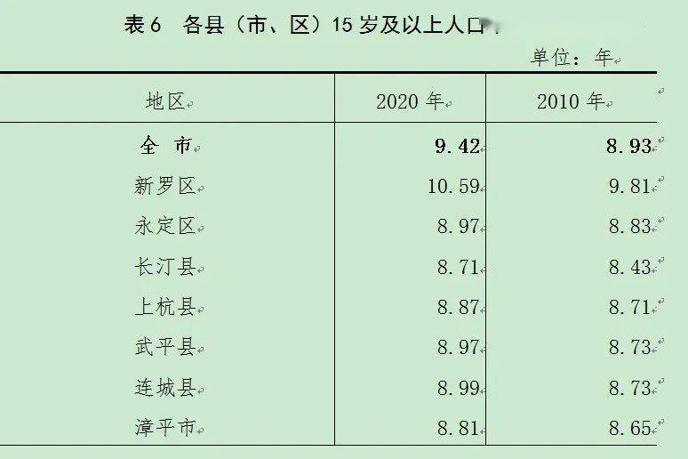 武平人口多少_武平县2017年贫困人口动态调整名单出炉,有你认识的吗(3)