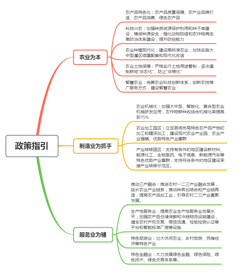 国外乡村振兴成功经验我国应该如何借鉴