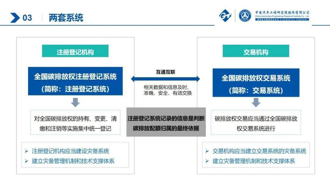 碳排放权登记交易结算管理规则试行解读