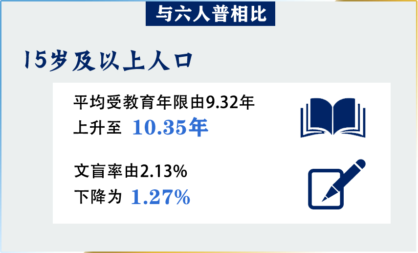 第七次人口普查江阴gdp_基于第七次人口普查的全国人均GDP排名,东三省 天津显著上升