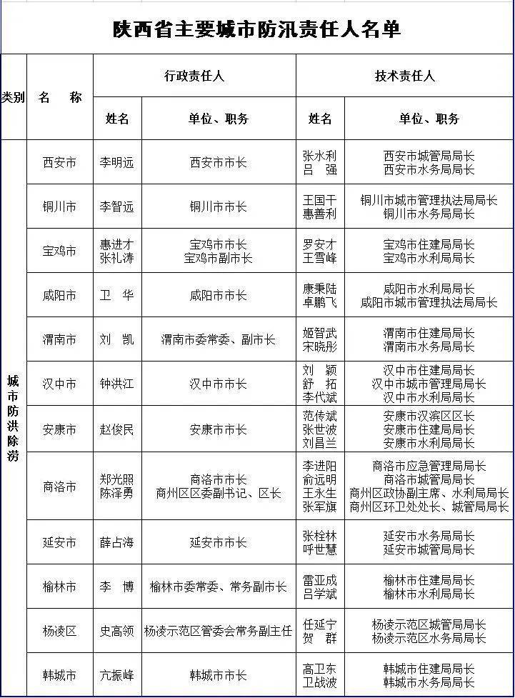 陕西省人口有多少2021_2021陕西省直招录644人,附各单位历年进面线(3)