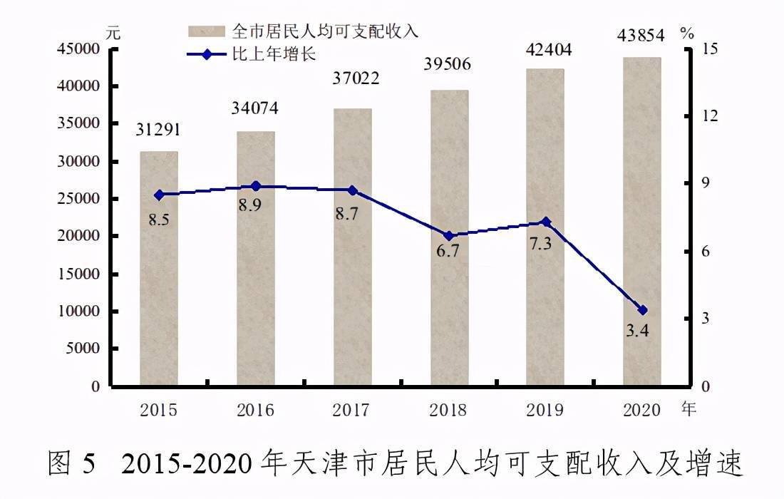 2020园区gdp_2020年大湾区11城市GDP排名解读,第4佛山 5东莞 6惠州 7珠海 8澳门...(2)