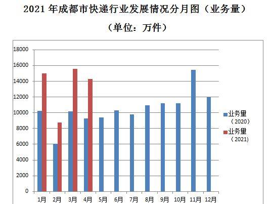 成都市武侯区gdp增幅_创新国际数字经济合作 助推5G产业融合发展(3)