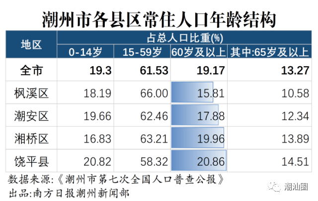 潮汕姓氏人口排名_潮汕最新 姓氏 排名出炉 潮汕第一大姓氏揭秘