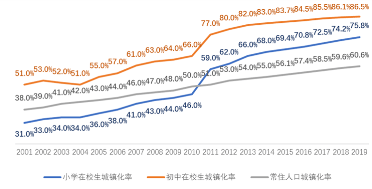 中国城镇人口突破9亿_鑫窝走进企业,助力企业经营贷调研显成效(3)