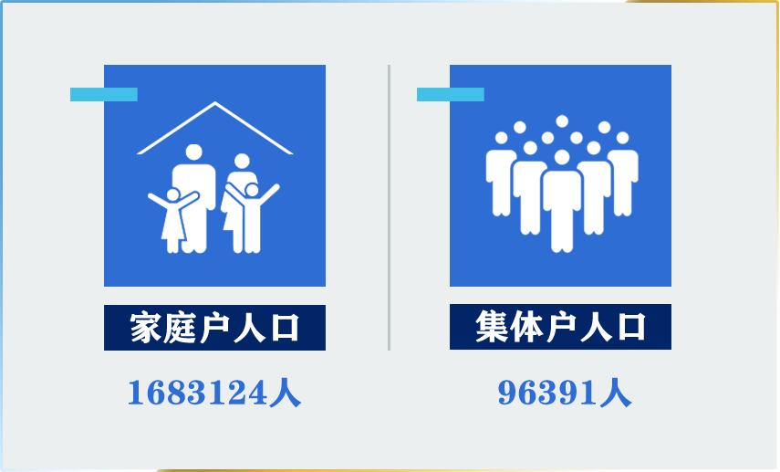 江阴人口性格_江苏第七次人口普查各市县人口