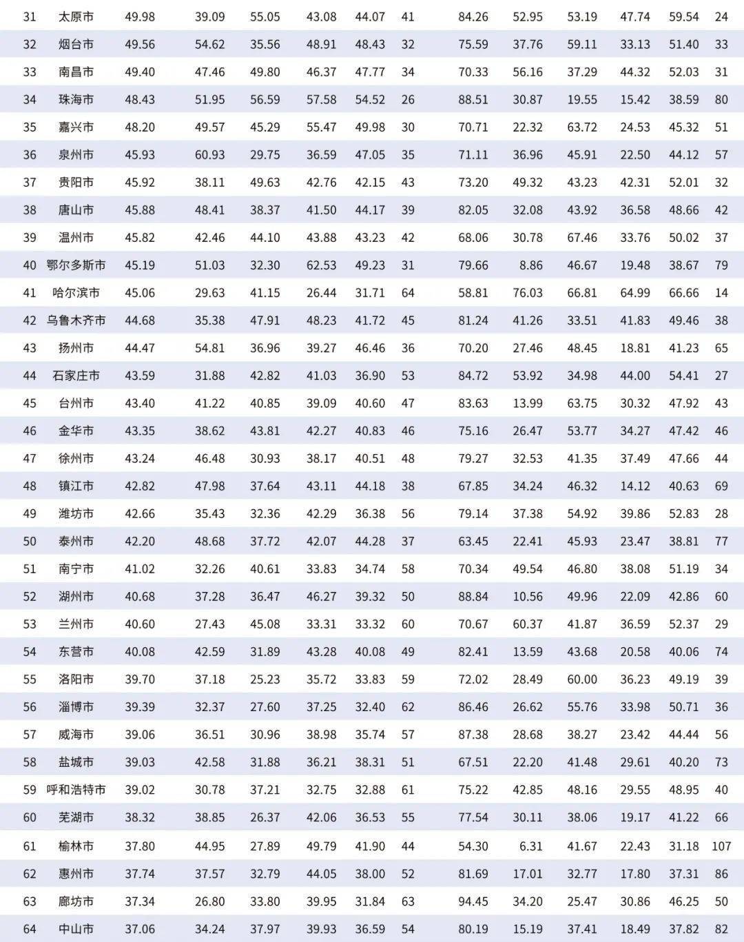 中国海排行_2020年9月中国出海手游下载量排行榜(TOP30)