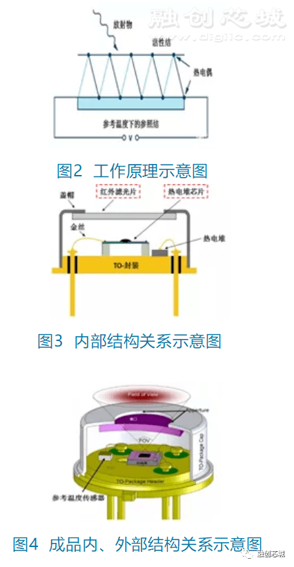 红外测温计是什么原理_红外测温计图片