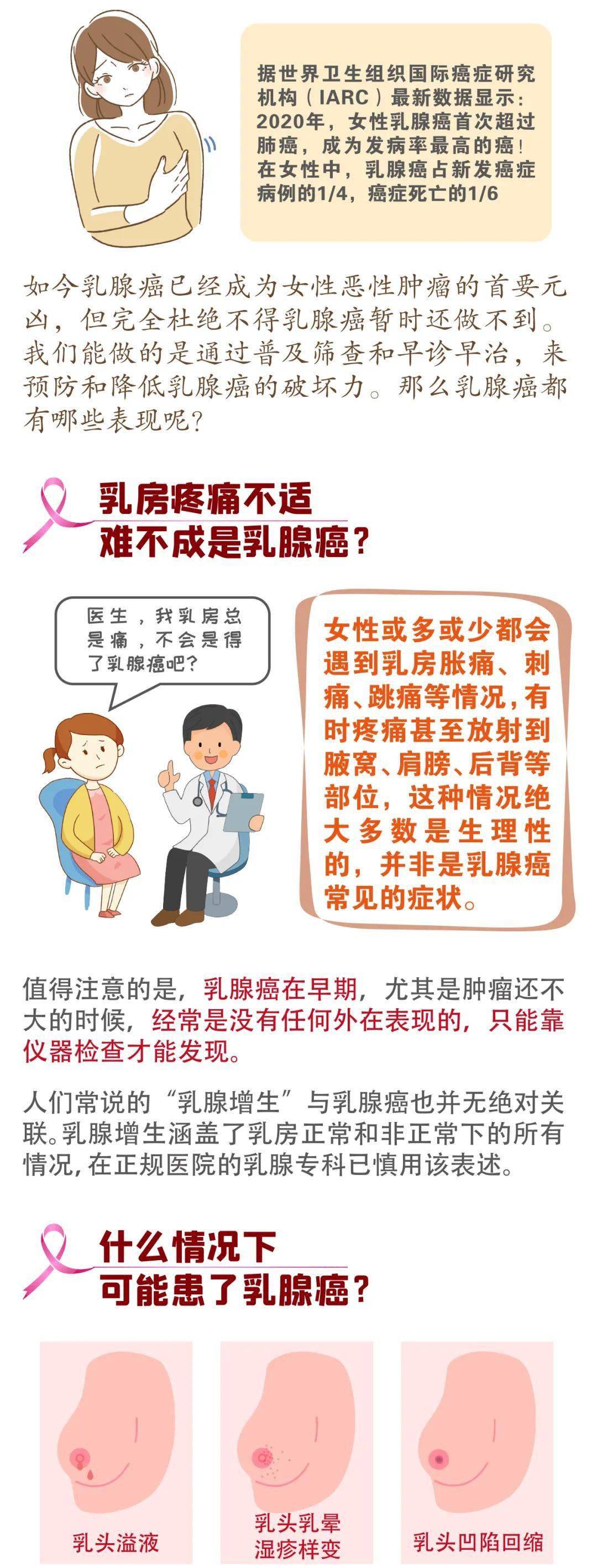 乳房疼痛不适就是乳腺癌吗?几个自查方式了解一下