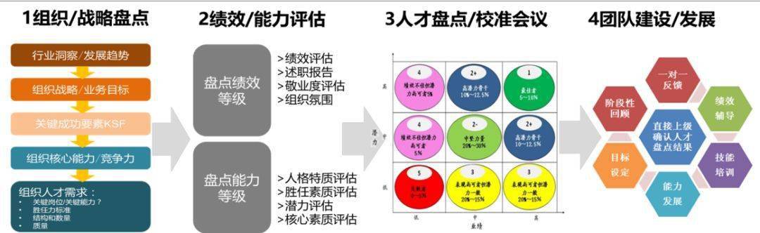 《領導力人才地圖開發(人才盤點和梯隊建設)工作坊》_測評工具