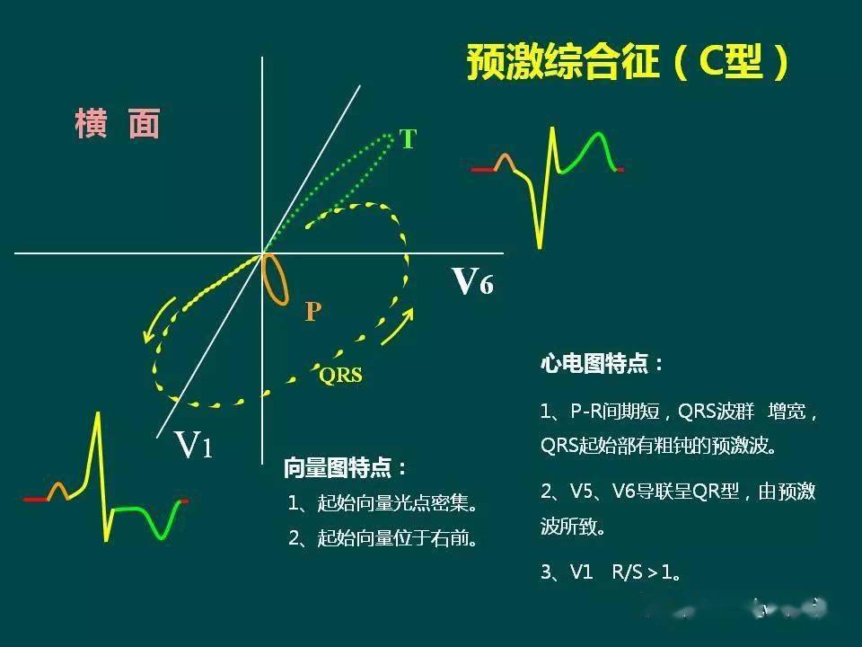 4, 心臟外科手