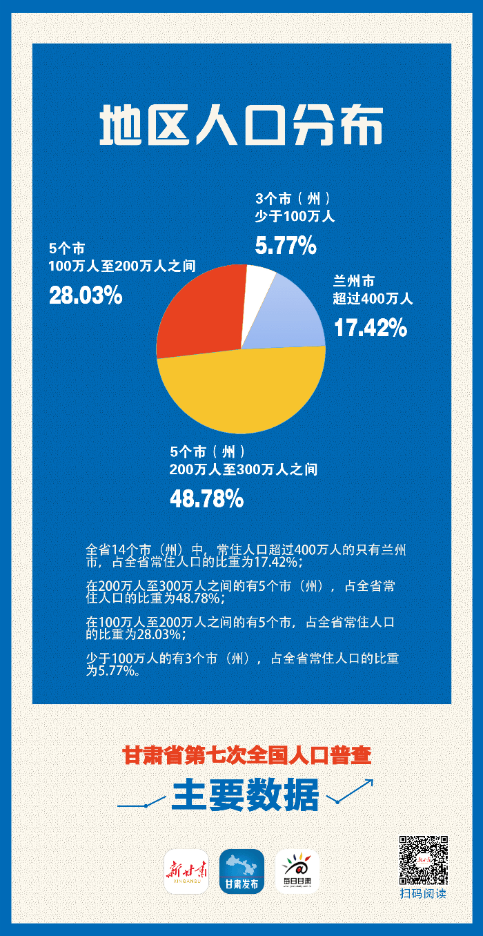 人口普查各省份_人口普查