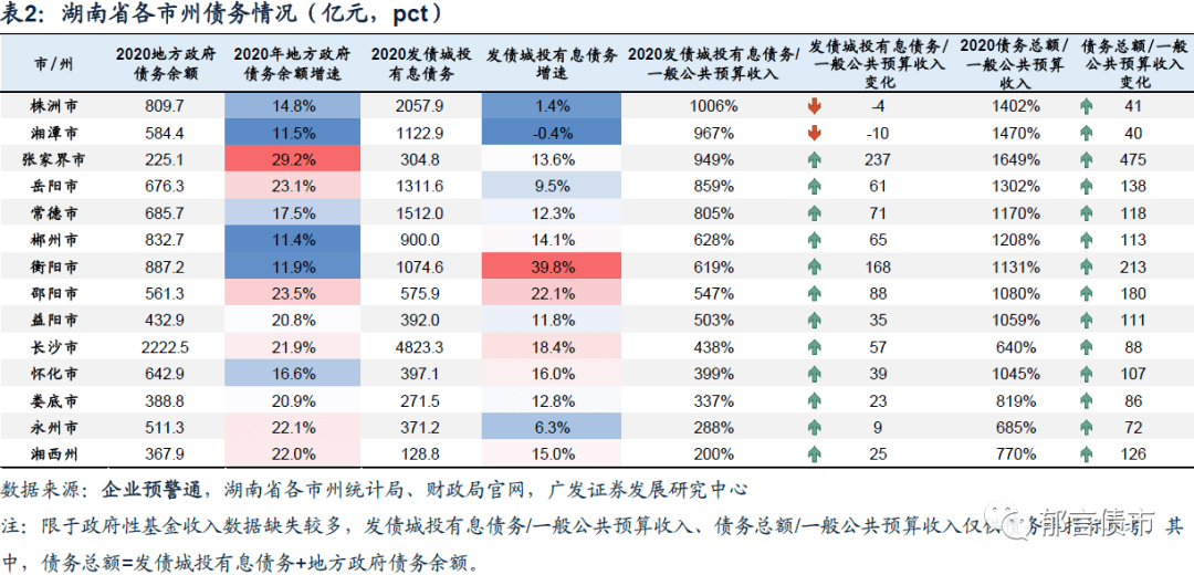 2020怀化市各区县GDP_按七普人口统计的2020年广西区县人均GDP