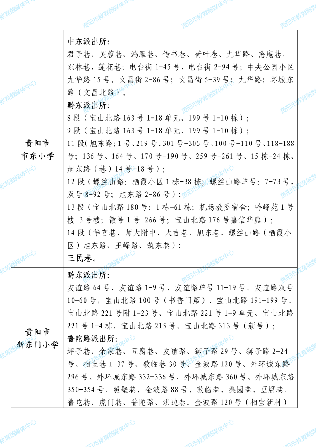 速查貴陽市2021年10區縣市劃片方案已公佈快看你家對應哪所學校附服務