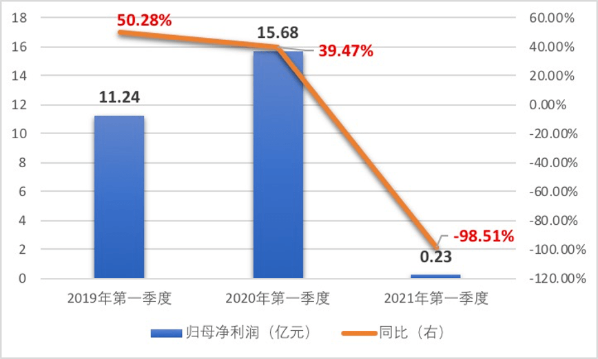 为什么新一线排名不考虑gdp_重庆GDP再次超过广州,为何还不算一线城市(3)