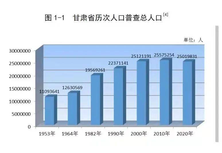 合作市人口_教育部