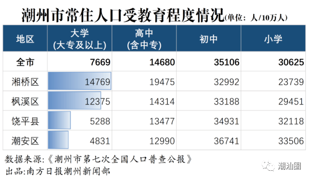 汕头人口普查什么时候_汕头有什么好逛的