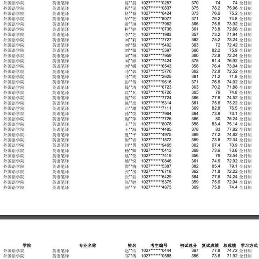 被指“群内泄题”，上海师大30多名拟录取研究生遭取消资格，笔试前两名未被录取 