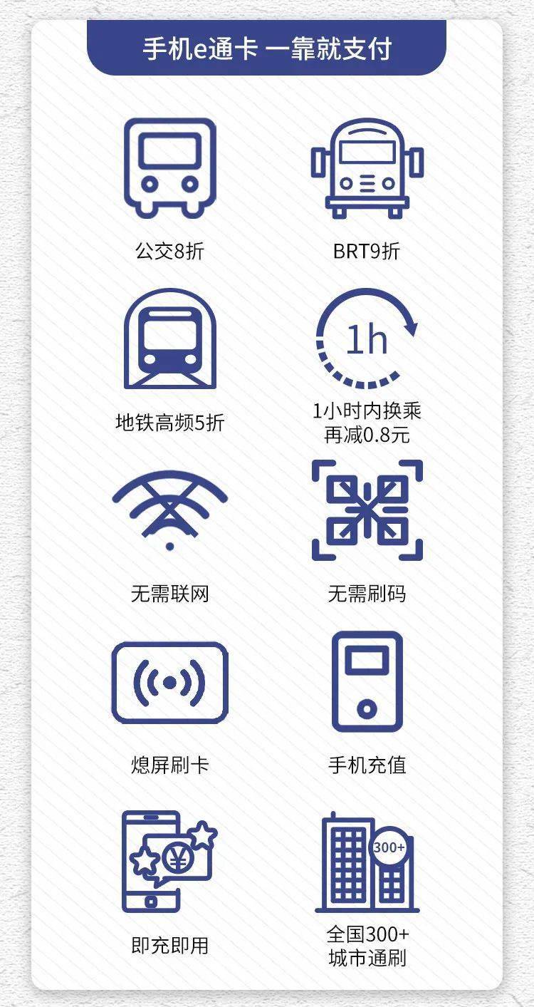 手机|全年出行免单！免费开通手机e通卡即可参与！