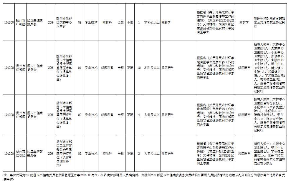 扬州多少人口2021_扬州公务员考试网首页 江苏省公务员考试 扬州人事考试网(2)