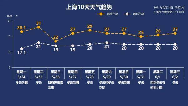 上海|@上海人注意！罕见奇观明天上演！