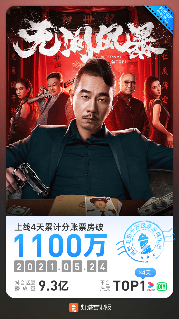 资讯丨网络电影无间风暴上线4天分账票房超1100万