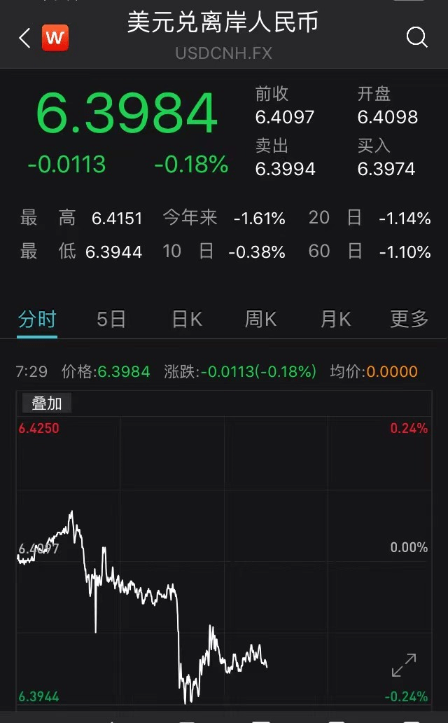 人均股额_中国人均寿命变化图(2)