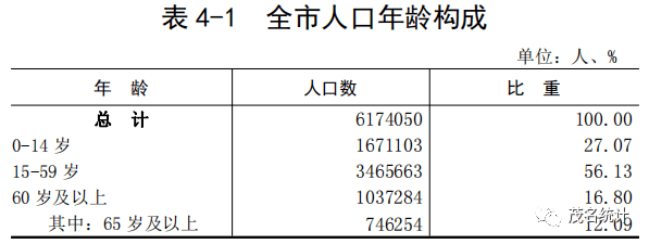 电白人口_娶老婆难!电白男性比女性多81503人......