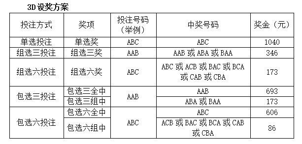 威海福彩開獎公告3d玩法介紹單選組選和包選