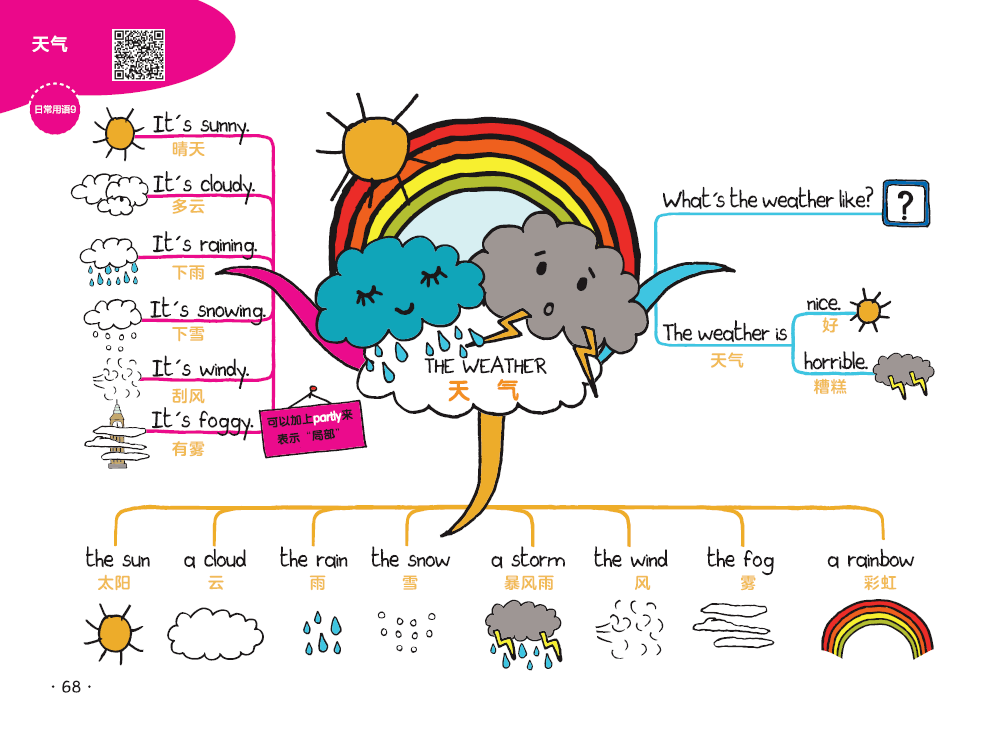 如何才能不紧张书籍 bf2d3e35fdd74e9fb55136ef86d1fea1.png