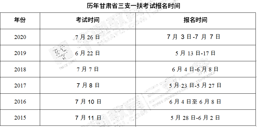 三支一扶离出公告也不远了虽然没有等到公告,但是纵观历年考试时间