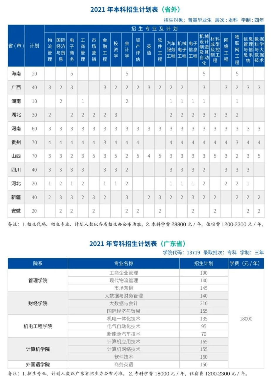 广东科技学院今天向大家介绍的是广东科技学院,广东培正学院招生计划.