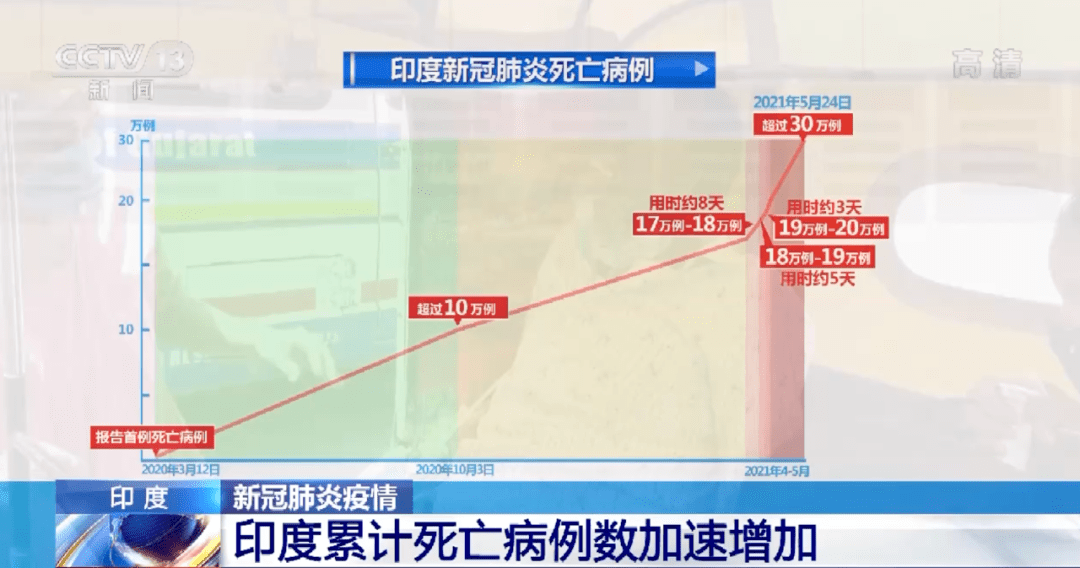 印度2021年人口_印度人口数据分析 全球一半人口挤在1 的角落里(2)