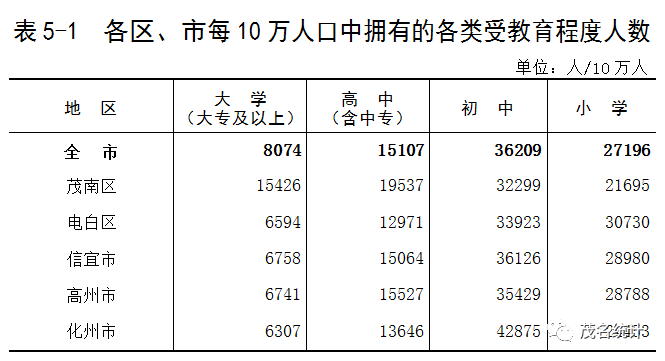 电白区人口_电白区成立 茂名华丽转身向海而兴