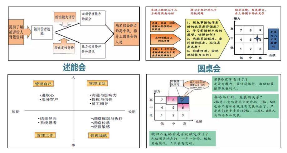 【工作坊介绍《领导力人才地图开发(人才盘点和梯队建设)工作坊》