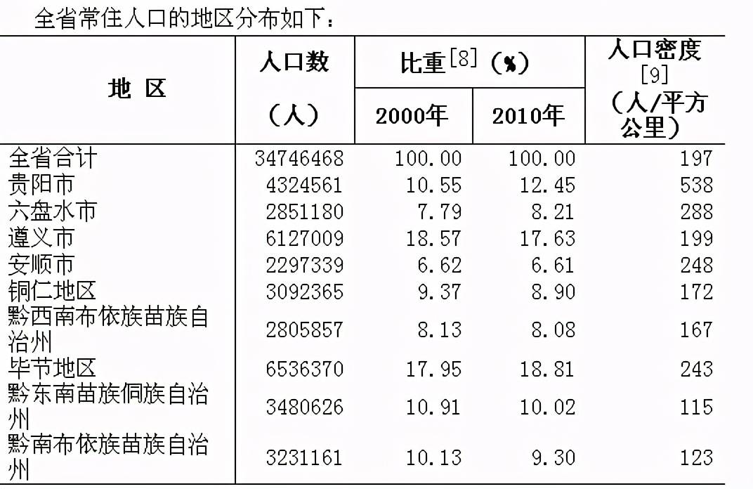 贵州人口密度图片