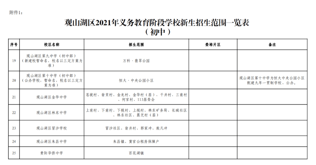 2021年观山湖区gdp_观山湖区持证民办学校 民办幼儿园 培训机构白名单出炉(2)