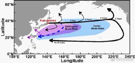 海流|多国学者联合评估日本核废水排入海洋影响有多大
