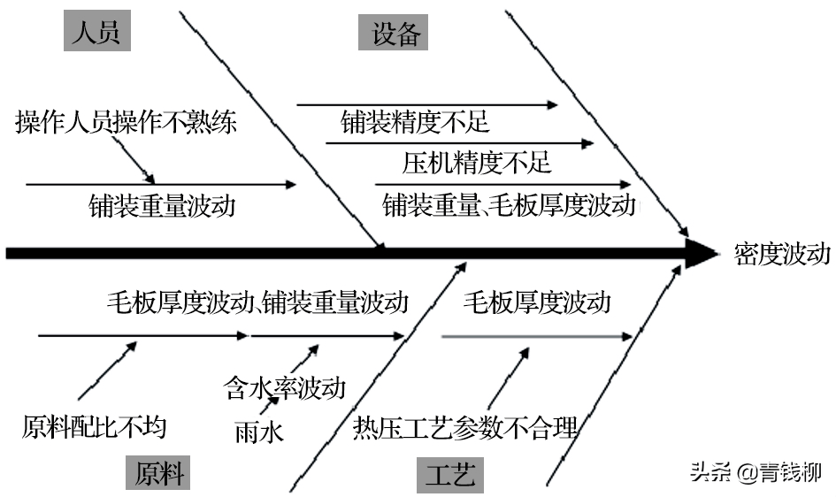 板跨中三分之一范围搭接怎么理解_梁跨中三分之一图解