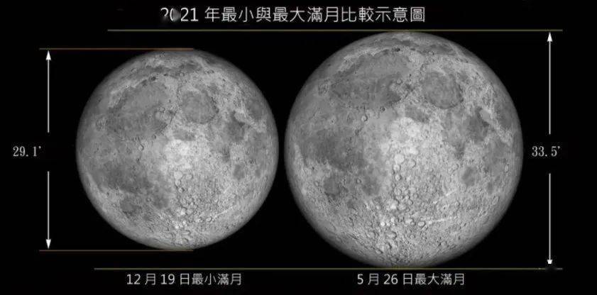 地球|?壮观！佛山版“月全食+超级月亮”登场，今晚你追月吗？
