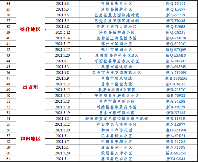 昌吉市小区划分图图片