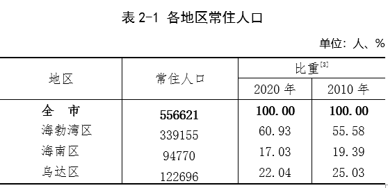 唐努乌梁海人口图片