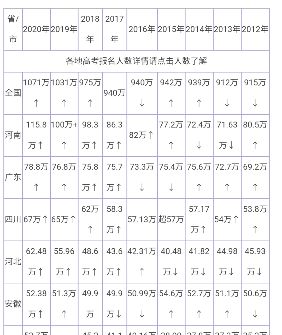 郑州多少人口2019_2019年郑州常住人口主要数据公报发布郑州破千万,金水区以