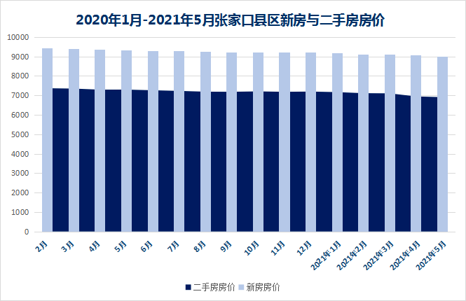 清流县2021年gdp结构_权威定调 大城市化呼之欲出,这些地方的 城运 来了